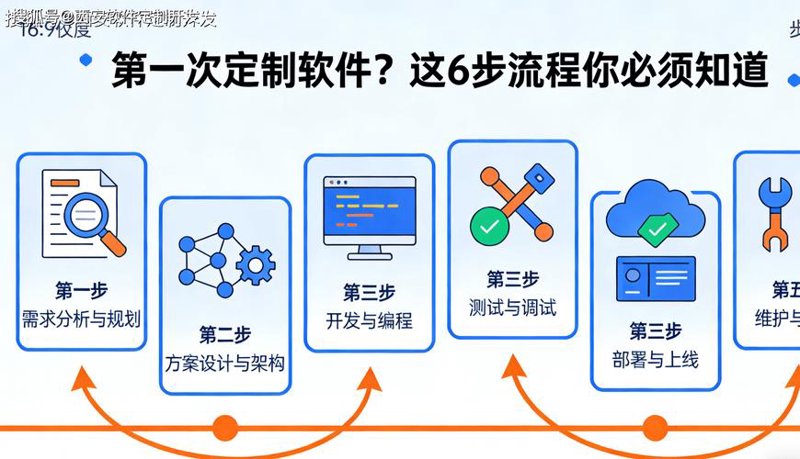 信息化革命:企业如何加速变革与增长